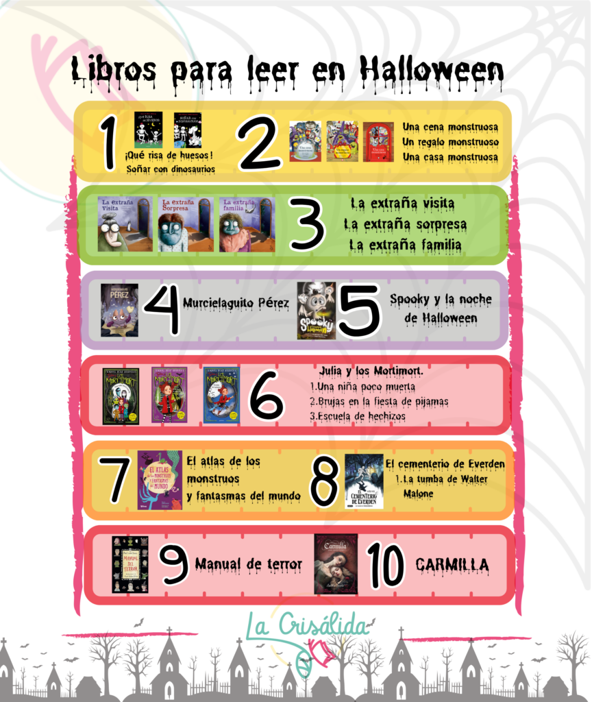 listado de 10 libros para leer en Halloween